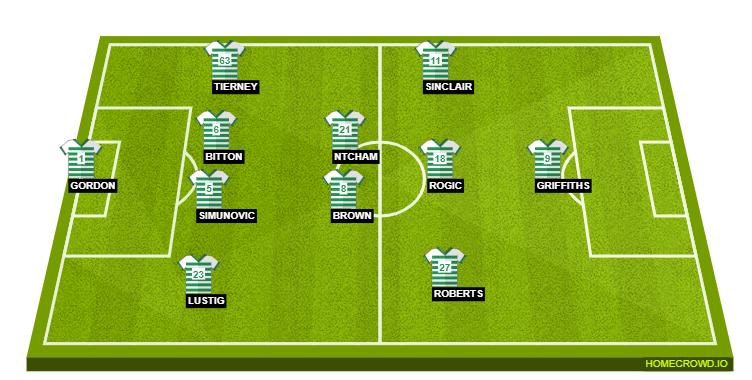 Celtic