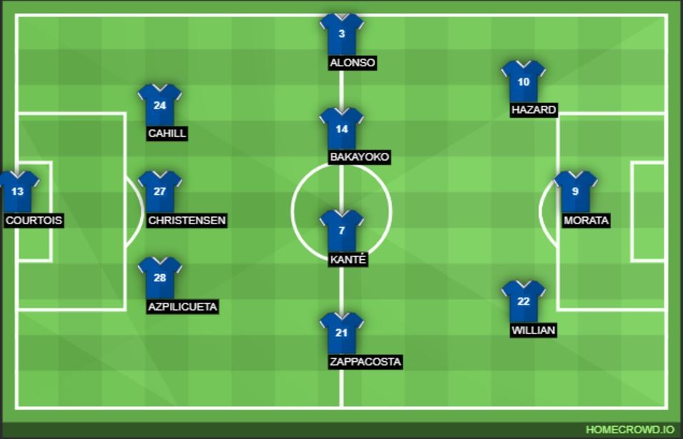 Chelsea