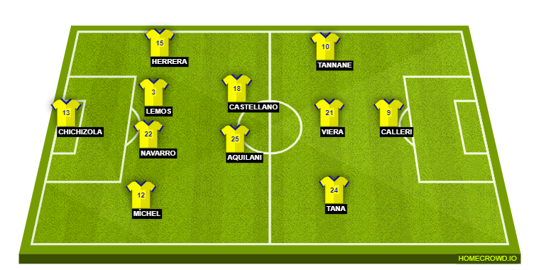 Las Palmas