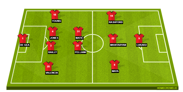 Manchester United