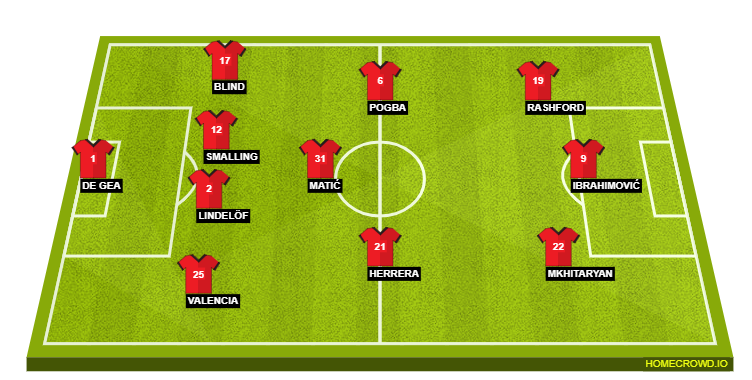 Manchester United