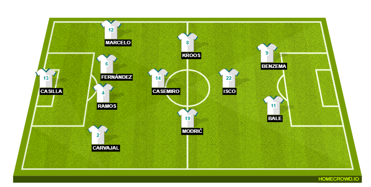 Real Madrid