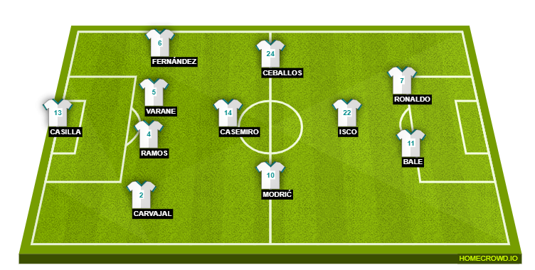 Real Madrid