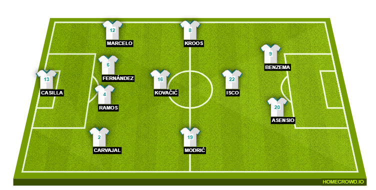 Real Madrid
