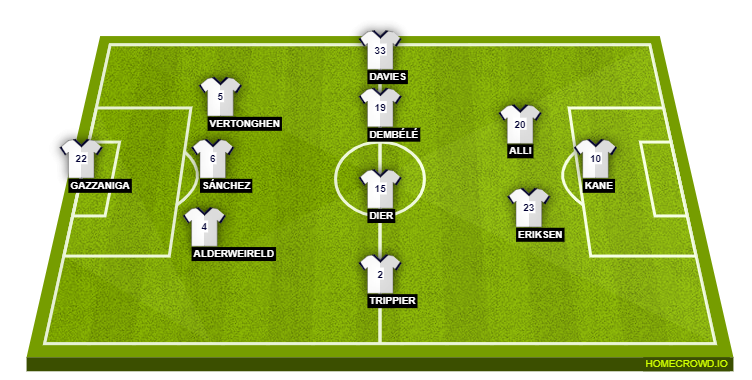 Spurs
