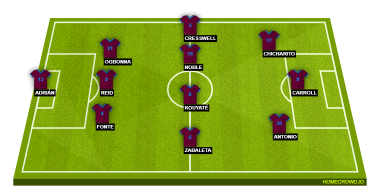 West Ham