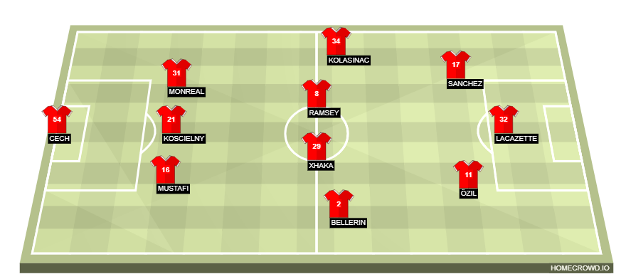 arsenal