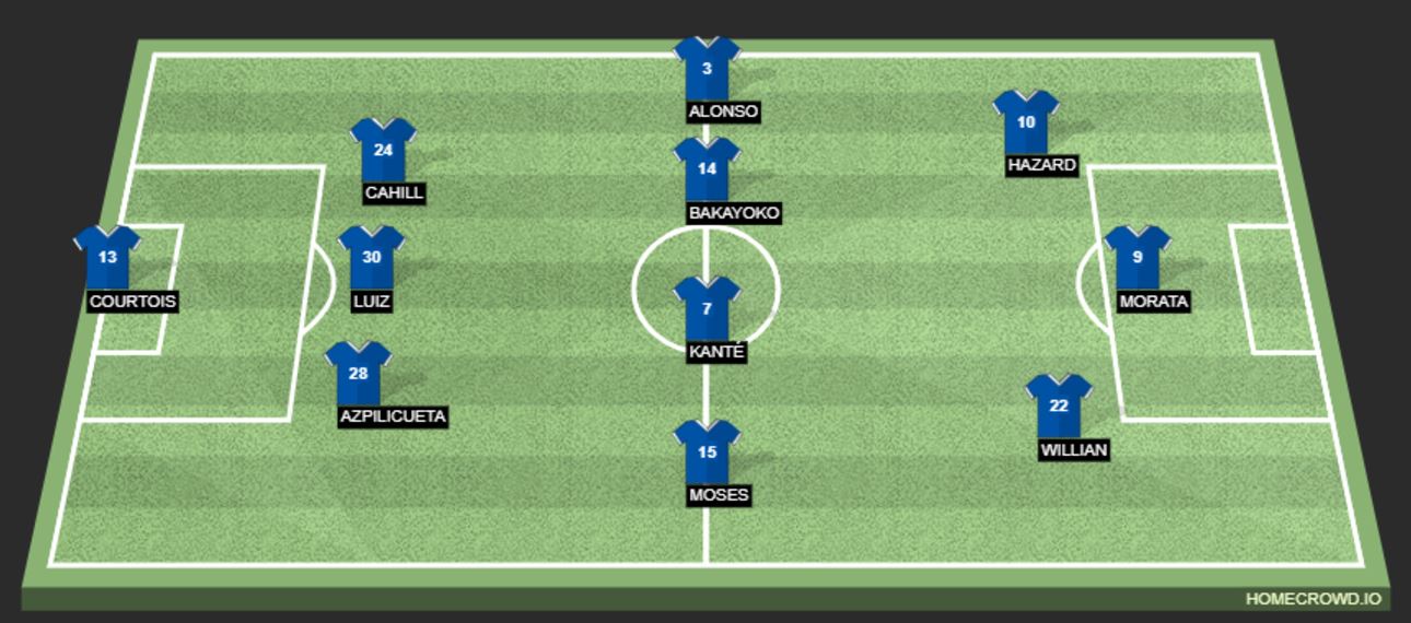 chelsea