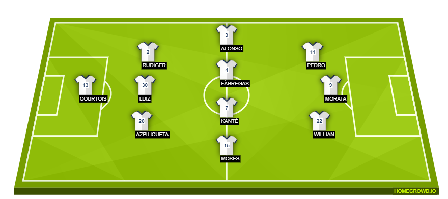 Leicester City vs Chelsea(1)