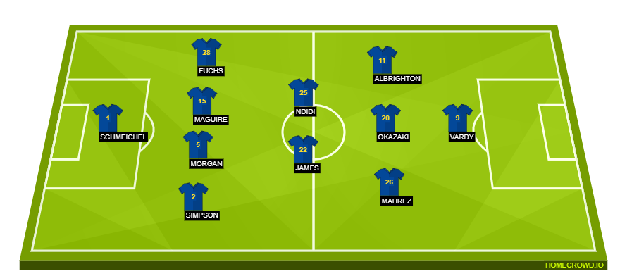 Leicester City vs Chelsea(2)