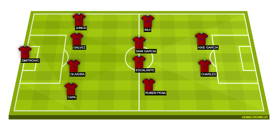eibar
