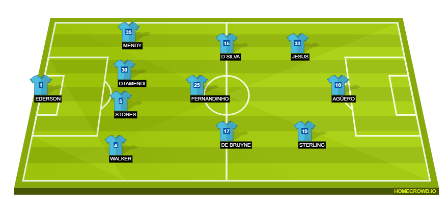 mancity