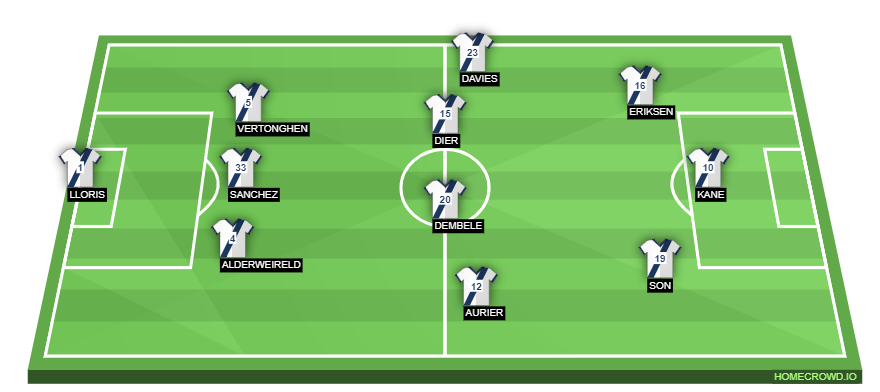 spurs