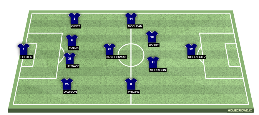 west brom