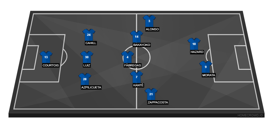AS Roma vs Chelsea(1)
