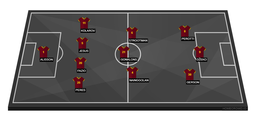 AS Roma vs Chelsea(2)