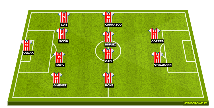 Atletico Madrid