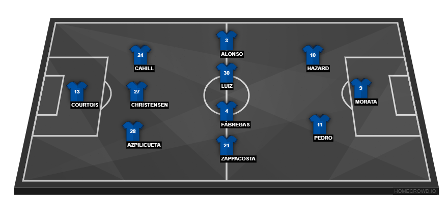 CFCvsWFC(1)