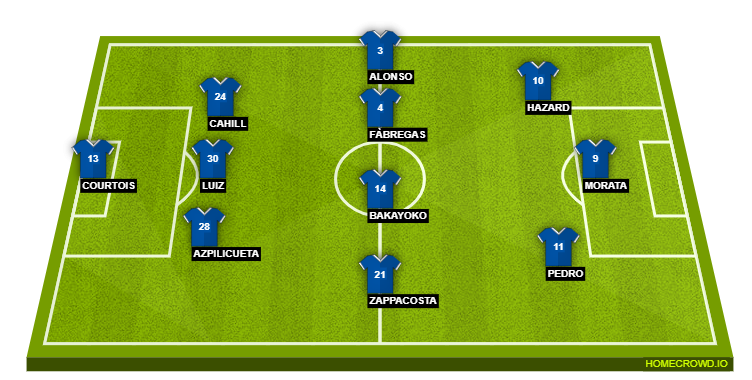 Chelsea