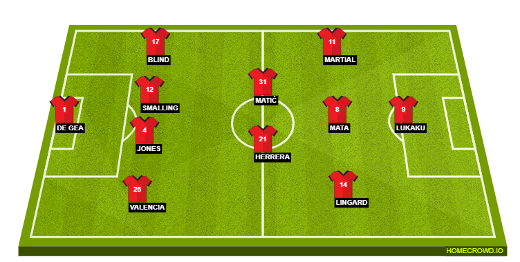 Manchester United