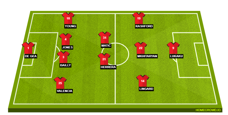 Manchester United