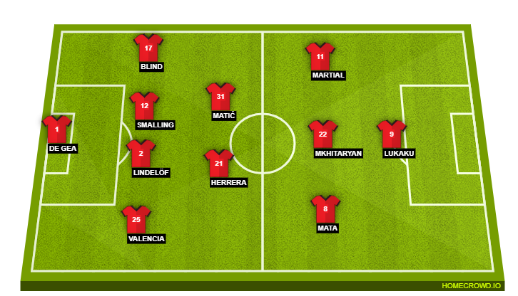 Manchester United