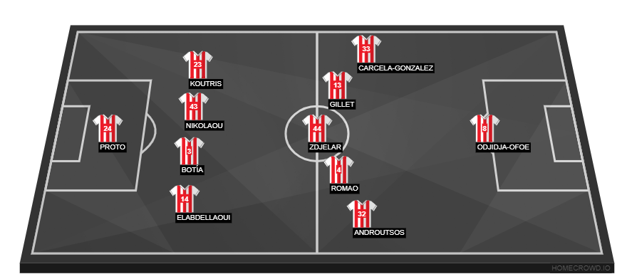 Olympiacos vs Barcelona(2)