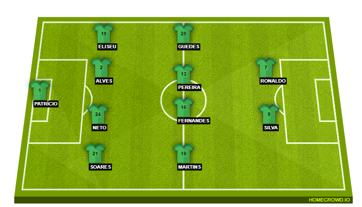 Portugal