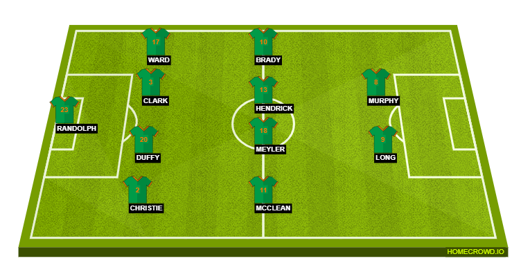 ROI