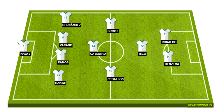 Real Madrid