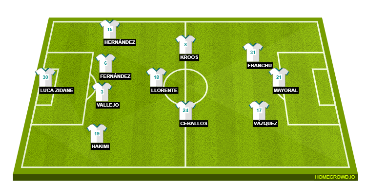 Real Madrid