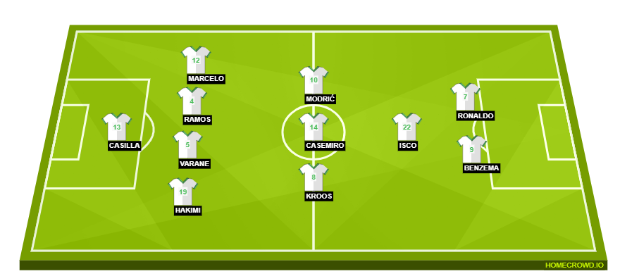 Real Madrid vs Eibar(1)