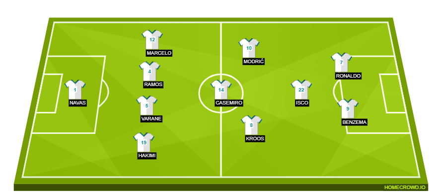 Real Madrid vs Tottenham Hotspur(2)
