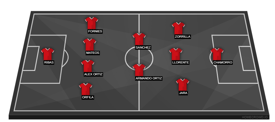 Real Murcia vs Barcelona(1)