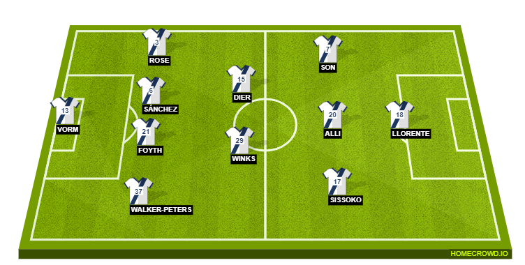 Spurs