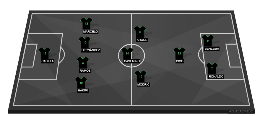 Tottenham Hotspur vs Real Madrid(1)
