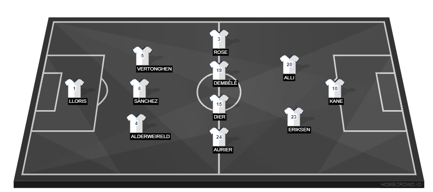Tottenham Hotspur vs Real Madrid