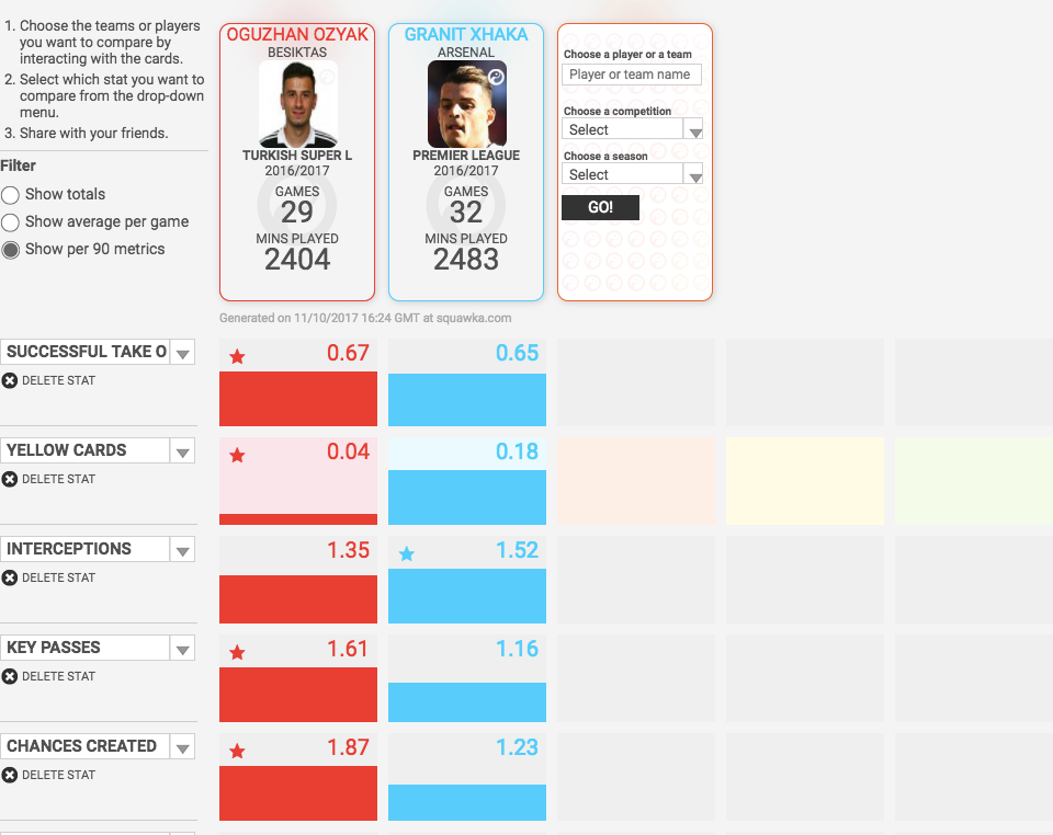 Ozyakup vs Xhaka
