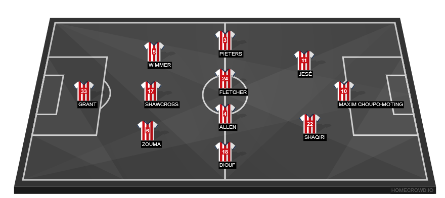 Stoke City vs Liverpool