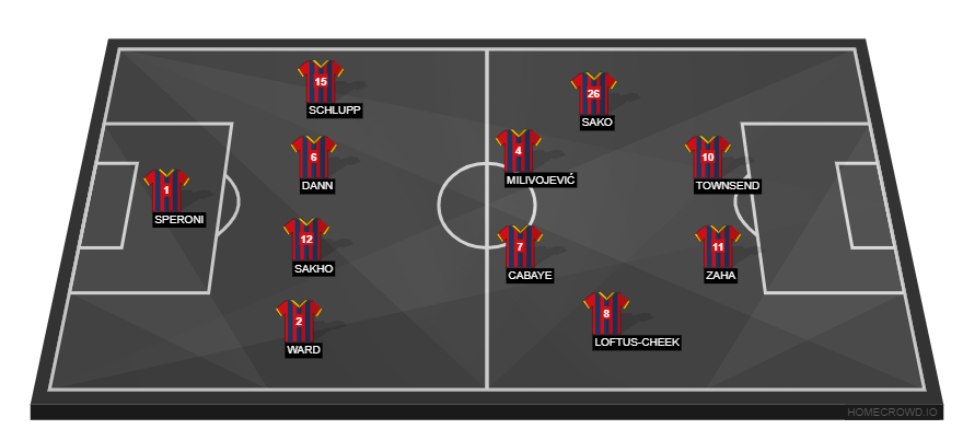 Tottenham Hotspur vs Crystal Palace(2)