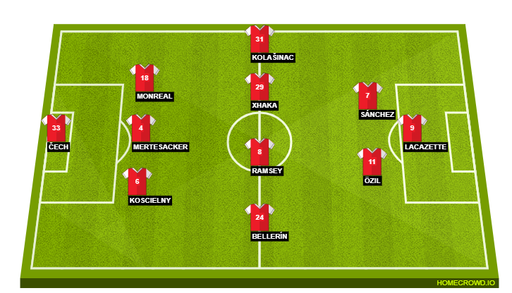 Arsenal