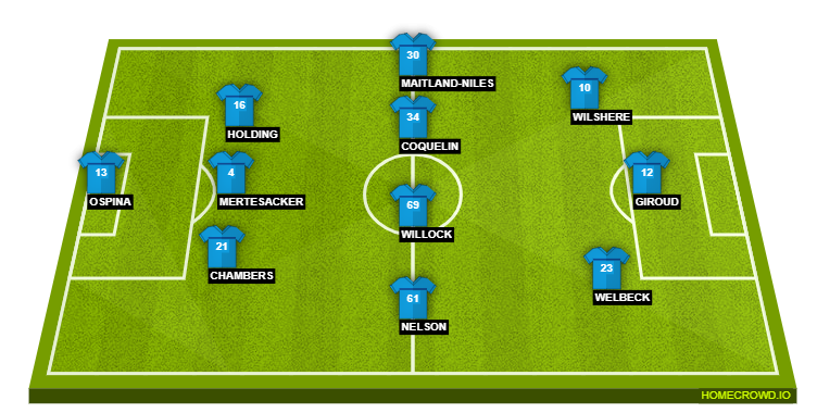 Arsenal
