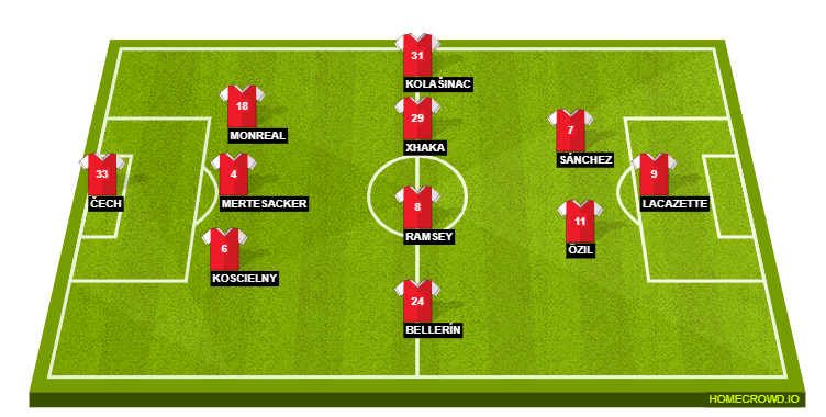 Arsenal