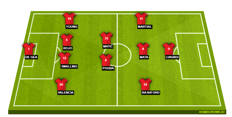 Manchester United