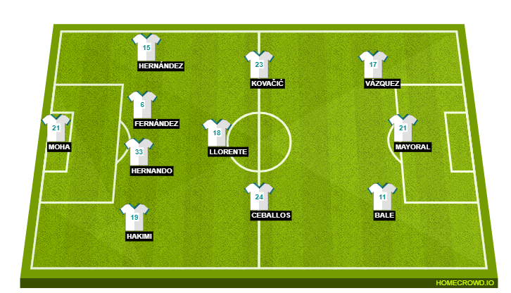 Real Madrid