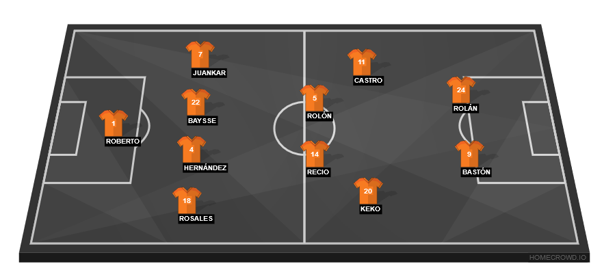 Real Madrid vs Malaga(2)