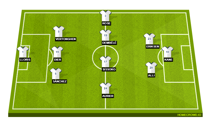 Spurs