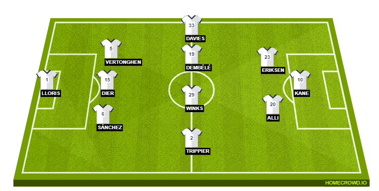 Tottenham