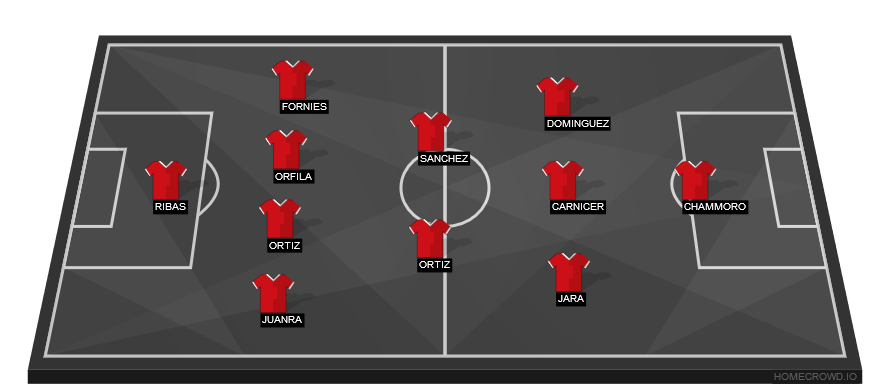 Barcelona vs Real Murcia(2)