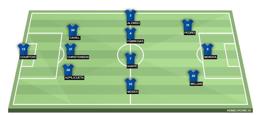 chelsea